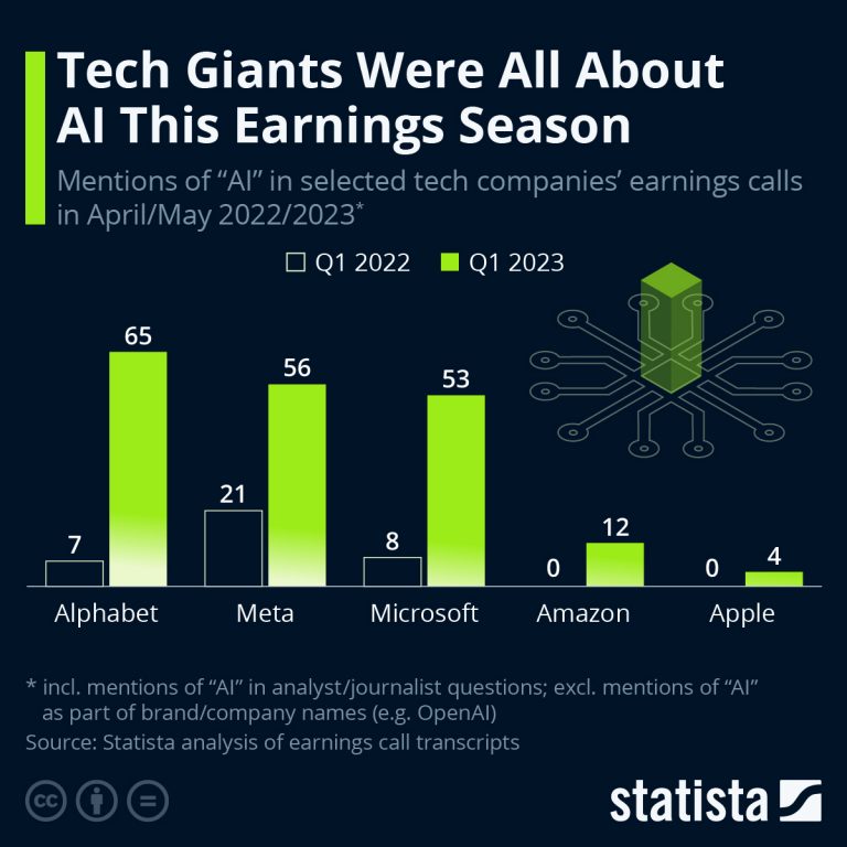 Correlation Between Earnings Seasons Globally and Market Impact