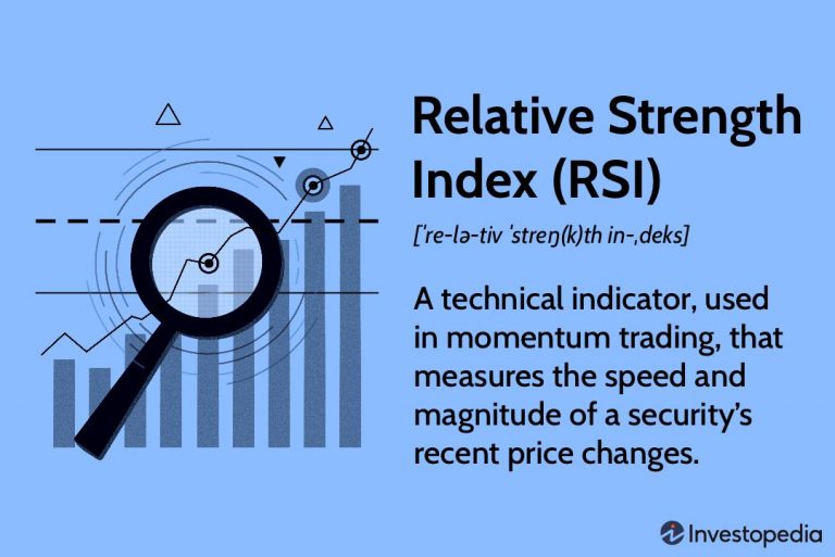 Introduction to RSI: Relative Strength Index Explained