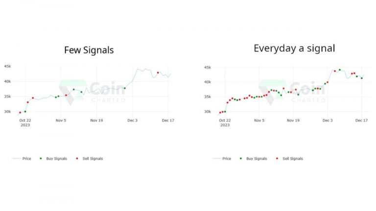 Backtesting AI-Enhanced Technical Analysis Strategies