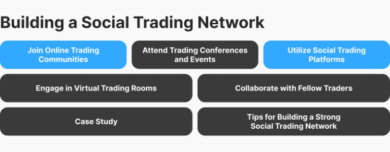 Building a Support Network of Fellow Traders and Professionals