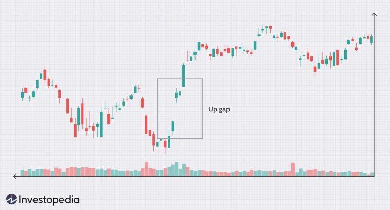 The Role of News in Technical Analysis and Chart Patterns