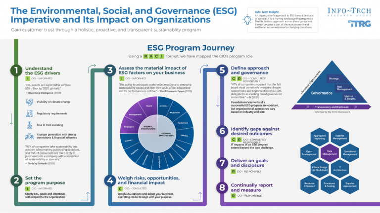 Understanding the ESG Framework: Key Components and Indicators