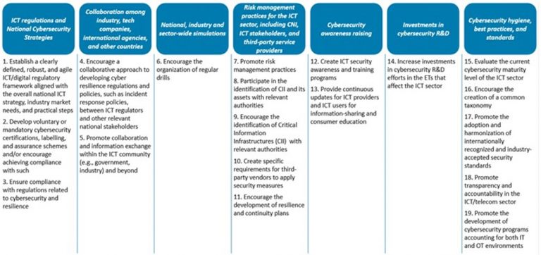 The Role of Regulatory Bodies in Promoting ESG Investing