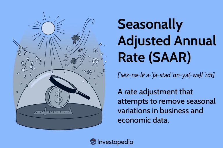 Seasonal Adjustments in Economic Reports and Their Market Impact