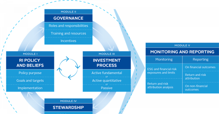 Incorporating ESG Criteria into Investment Decisions