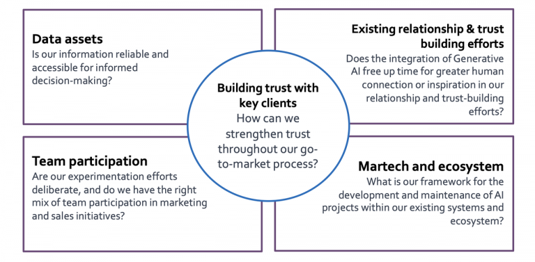 Developing Trust in AI Systems for Market Participants