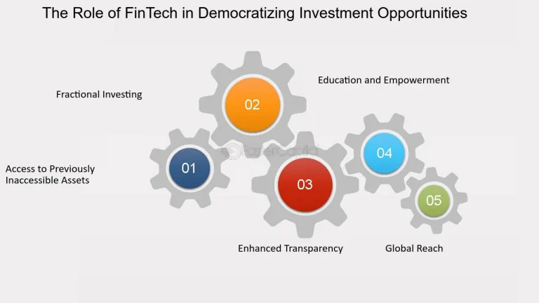 The Role of Fintech in Democratizing Access to IPOs