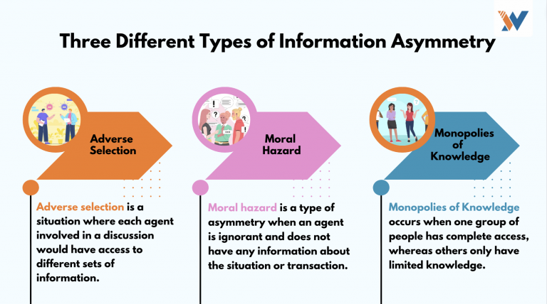 AI’s Impact on Reducing Information Asymmetry in Markets