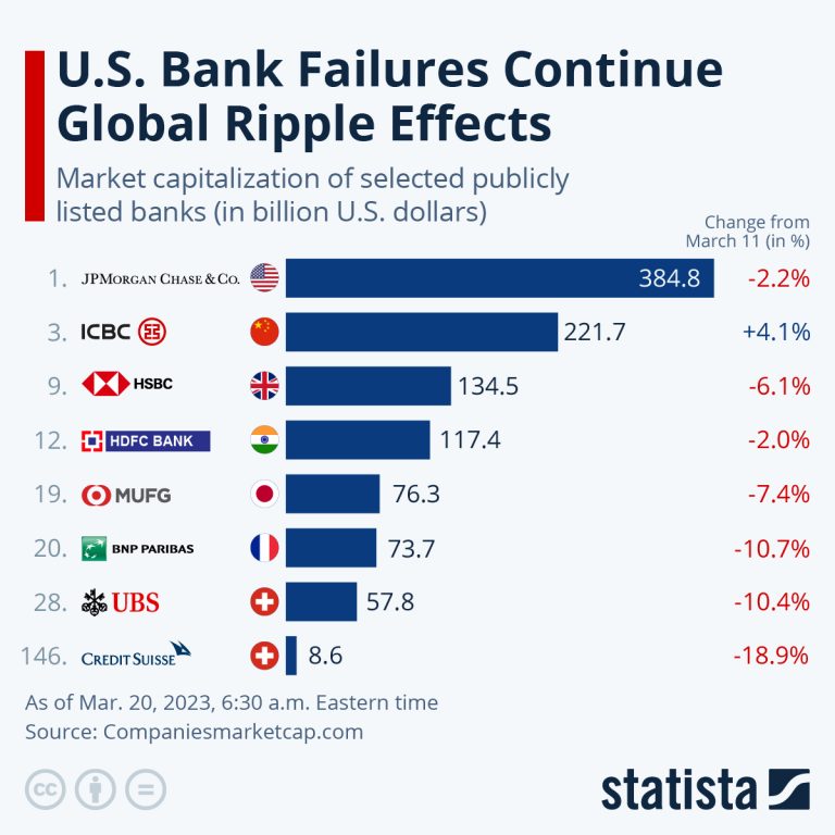 Analyzing the Ripple Effects of Foreign Economic Reports on Indian Markets