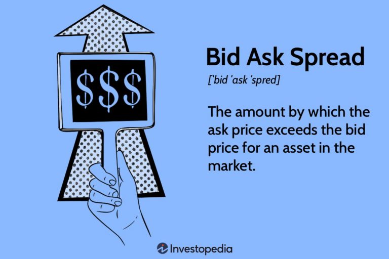 The Impact of Liquidity on Bid-Ask Spreads