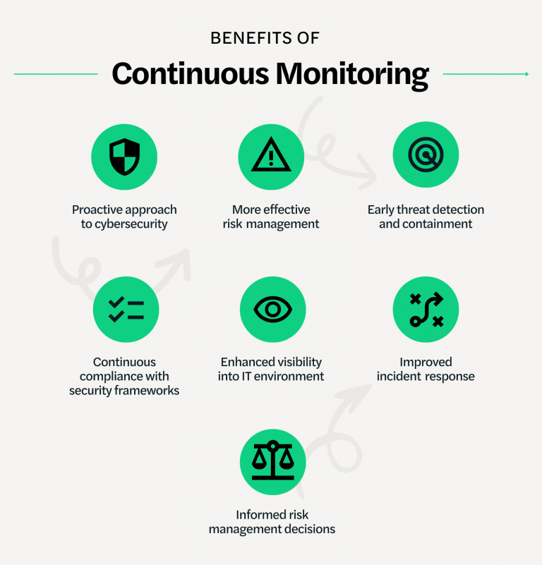 The Importance of Continuous Monitoring of Leveraged Positions