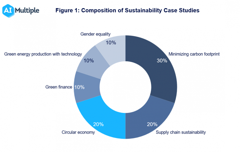 Case Studies: Companies Leading in ESG Practices in India