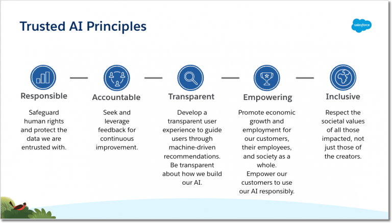 The Importance of Transparency in AI-Driven Investment Advice