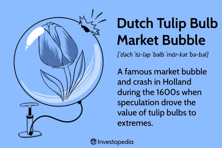 The Role of Fear and Greed in Market Bubbles and Crashes