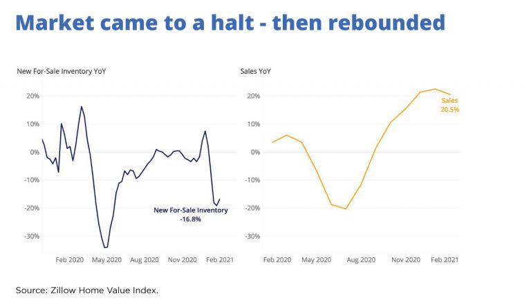 The Impact of Housing Market Data on Real Estate Stocks