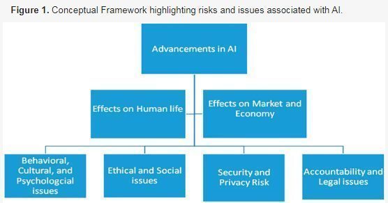 The Regulatory Framework for AI in Financial Markets