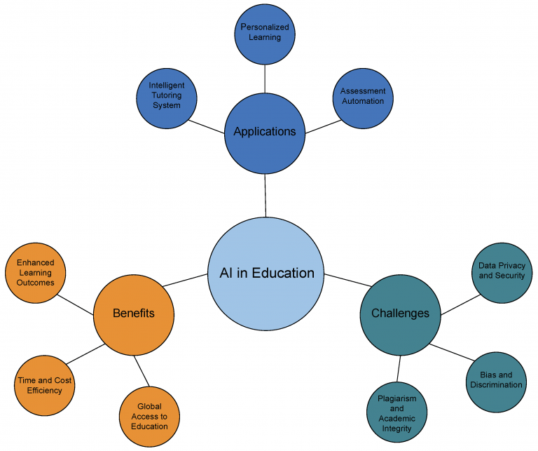 Educating the Market on AI’s Role in Enhancing Transparency