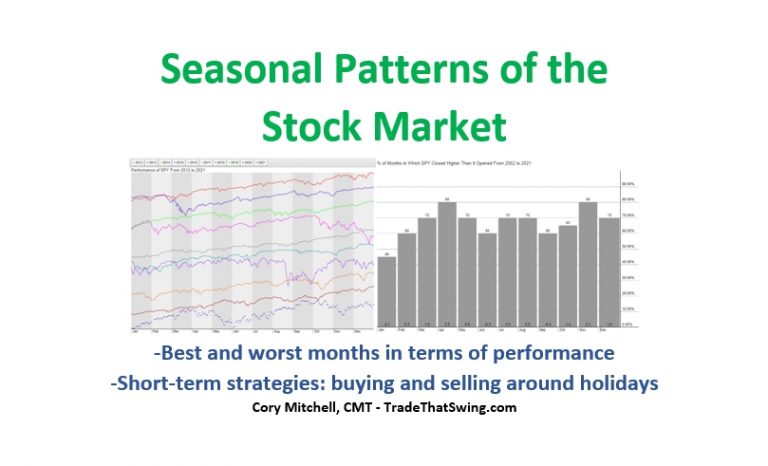 Understanding Seasonal Trends in the Stock Market