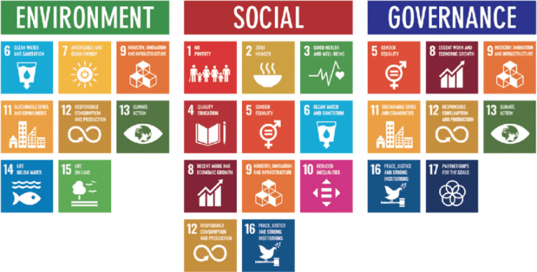 ESG Investing and Its Contribution to Achieving Sustainable Development Goals (SDGs)