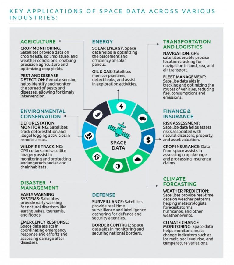 Identifying Key Seasonal Patterns in Various Sectors