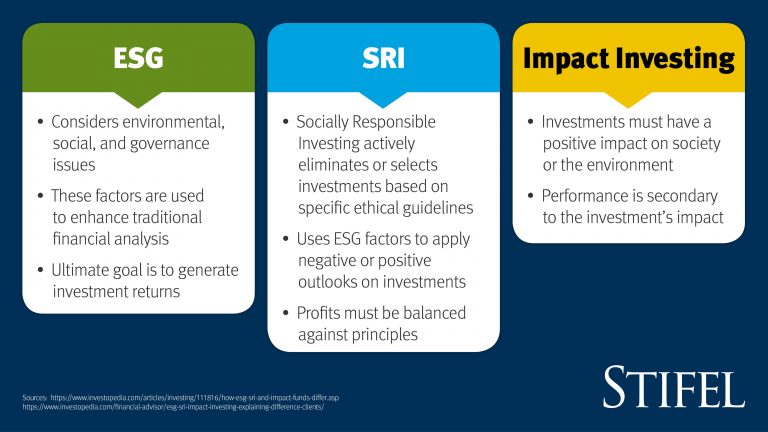 The Ethical Implications of ESG Investing