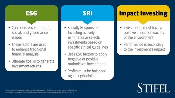 Guide to Ethical ESG Investing in India for Novice Investors