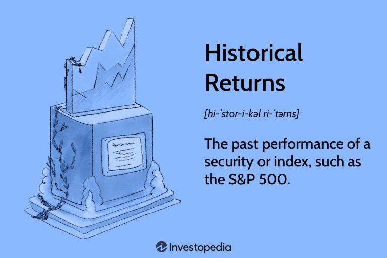 Historical Analysis of Earnings Performance and Stock Returns