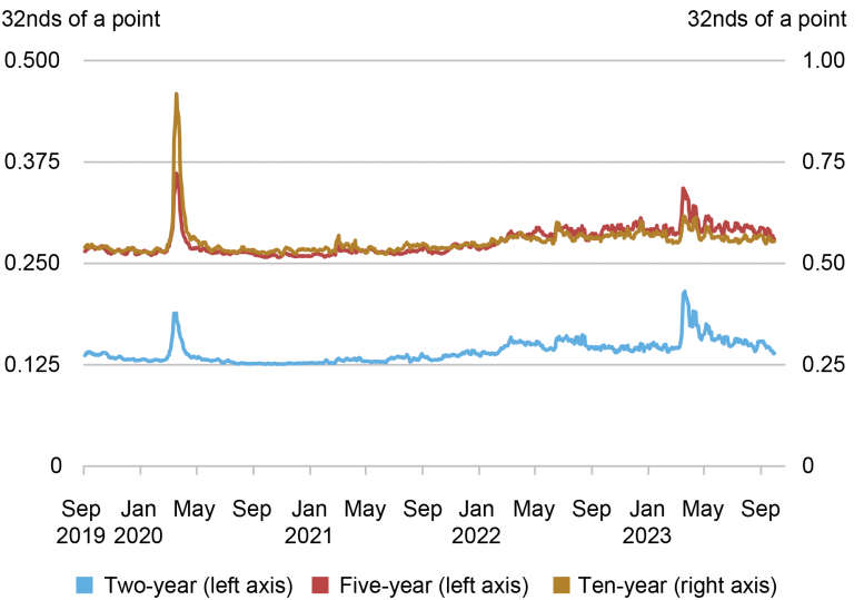 The Future of Liquidity in Evolving Financial Markets