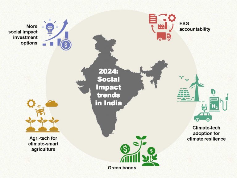 The Global Influence on India’s ESG Investing Landscape