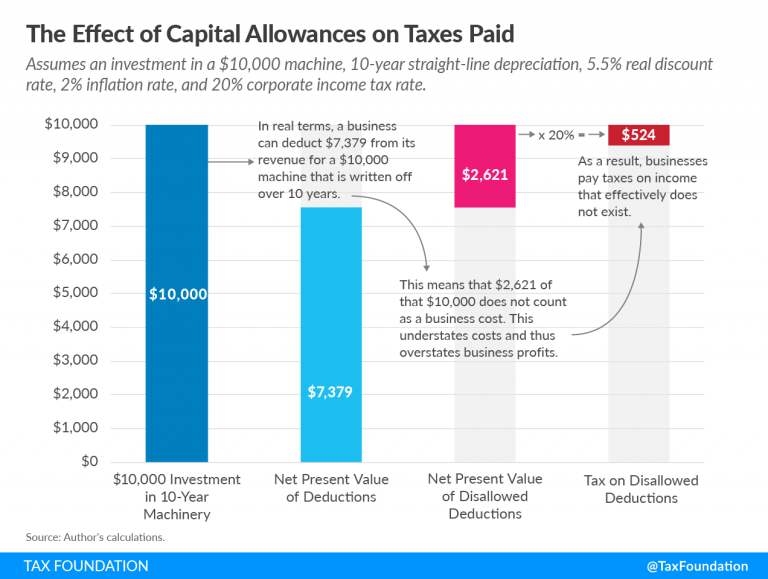 Deductions and Allowances for Stock Market Investors