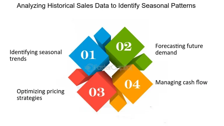 Analyzing Historical Data to Spot Seasonal Opportunities