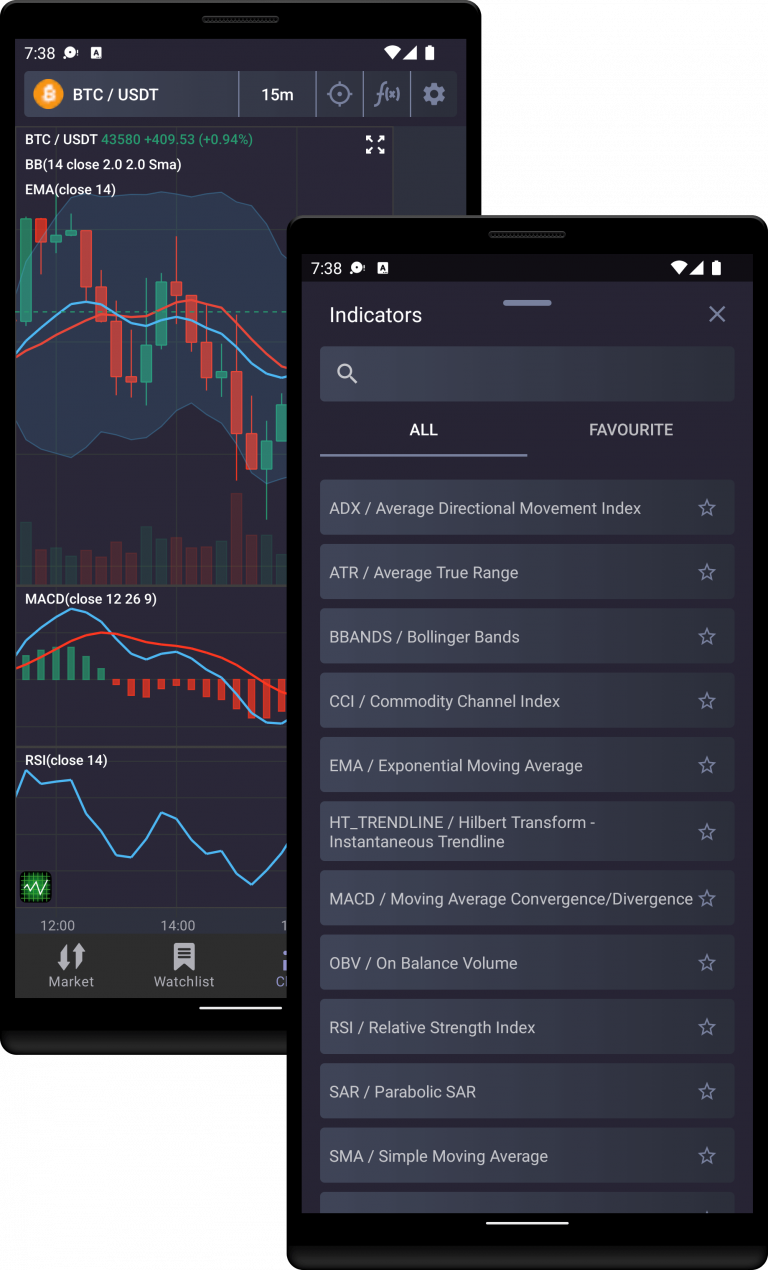 MACD in Commodity Trading: Unique Applications