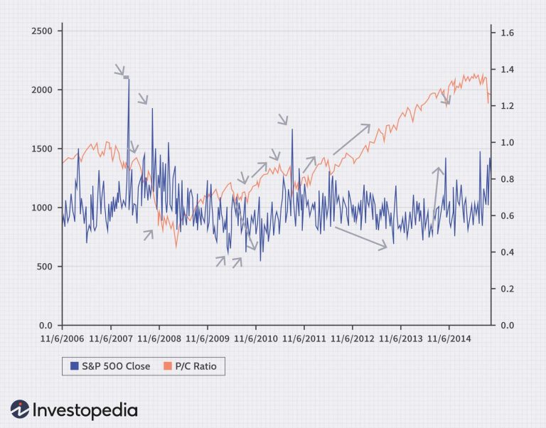 The Future of Options Trading in India: Trends and Predictions