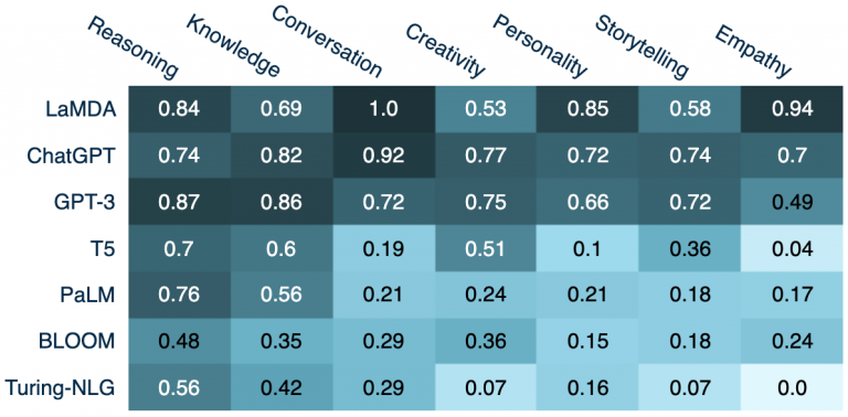 Overcoming the Limitations of Manual Chart Analysis with AI