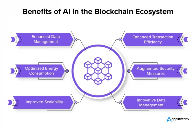 Integrating AI with Blockchain for Transparent Transaction Records