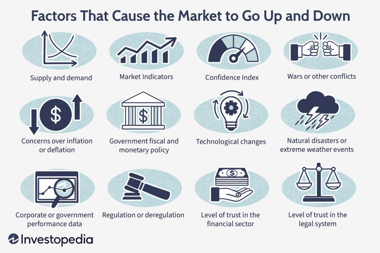 Global Economic Indicators That Affect Indian Stock Markets