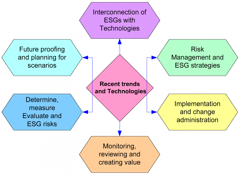 Overcoming Data and Reporting Challenges in ESG Evaluation