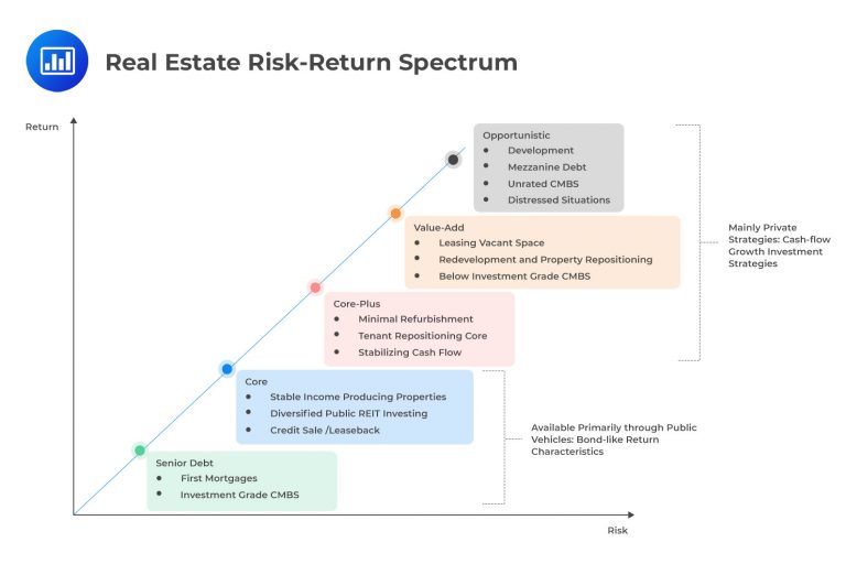 Incorporating Bonds, Real Estate, and Alternative Investments for Diversification