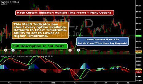 Customizing MACD Indicators on Different Trading Platforms