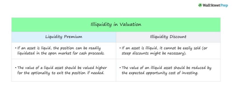 Preparing for Illiquid Market Conditions: Best Practices