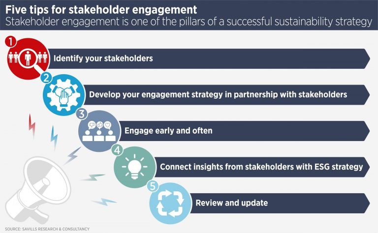 Stakeholder Engagement and Its Importance in ESG Strategy