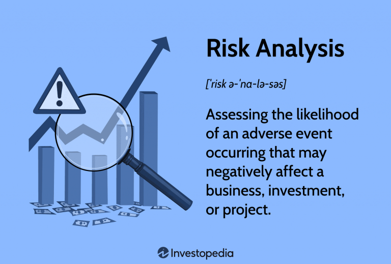 The Impact of Leverage on Risk and How to Control It