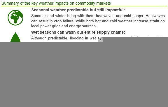 Seasonal Patterns in Commodity Markets and Their Impact on Stocks