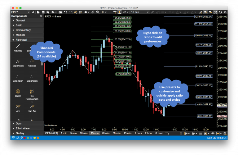 The Integration of Fibonacci Tools in Trading Platforms