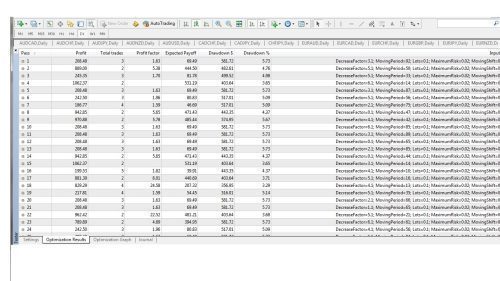 Community and Expert Opinions on Optimizing MACD Usage