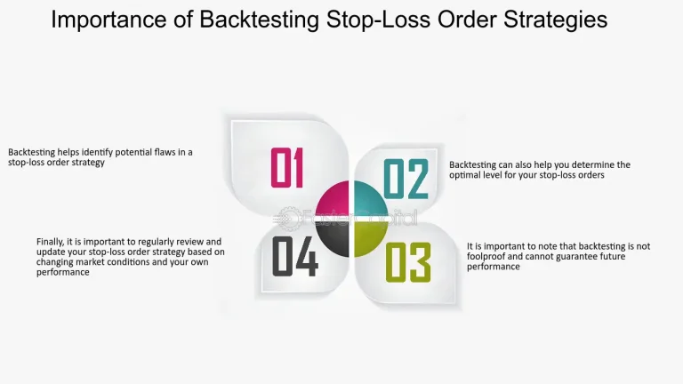 The Importance of Backtesting Stop-Loss Strategies