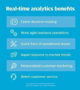 The Role of Real-time Analytics in Identifying Market Trends