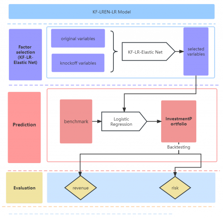 Benchmarking MACD Performance: A Quantitative Approach