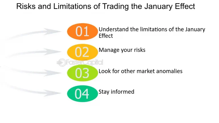 Understanding the January Effect and How to Trade It