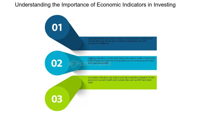 The Importance of Consensus Earnings Estimates in Market Predictions